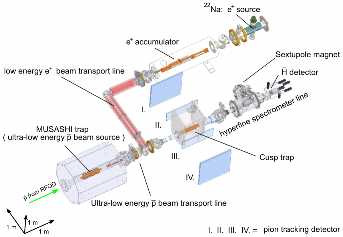 Experimental Setup of the Antihydrogen beam production
