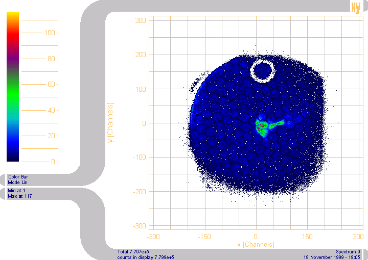 RoentDek DLD-40 (2-D detector image) No.2