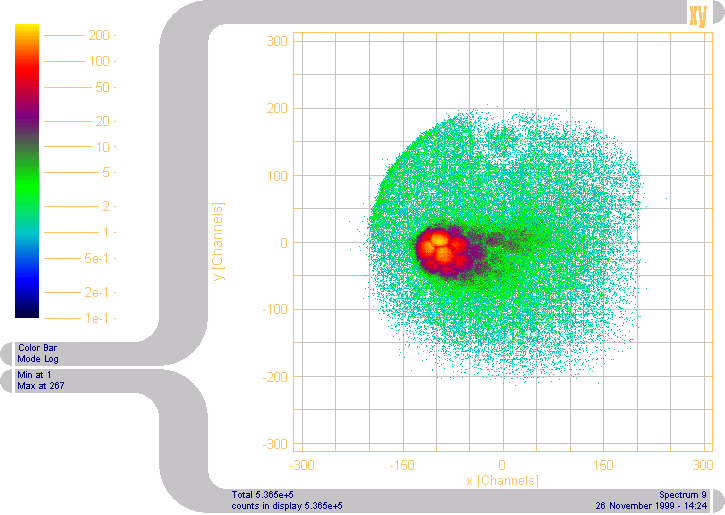 RoentDek DLD-40 (2-D detector image) No.2