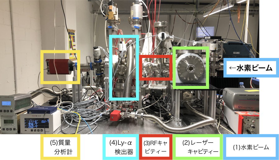 反水素の作り方